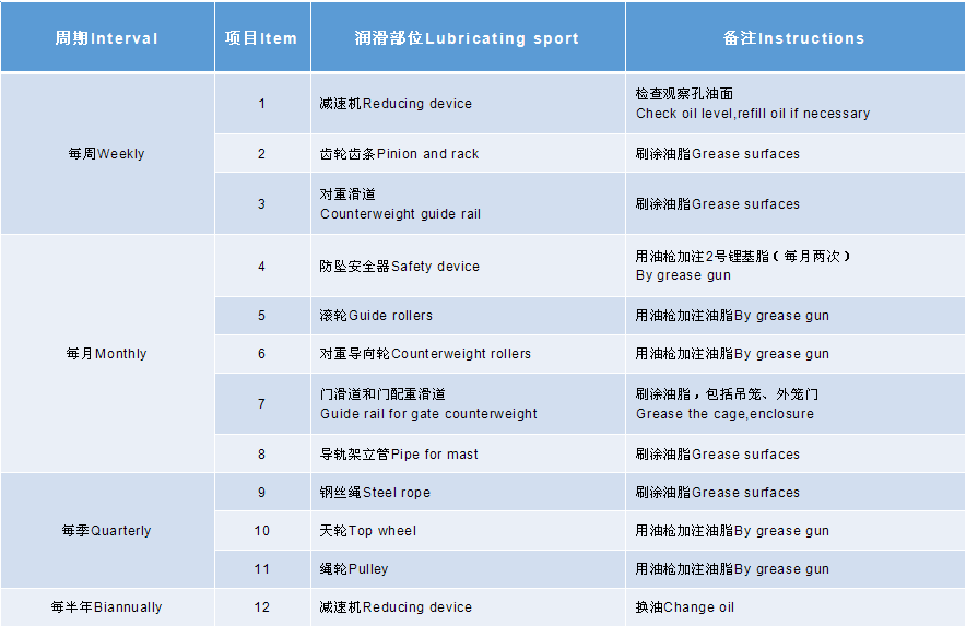 升降機潤滑表.png